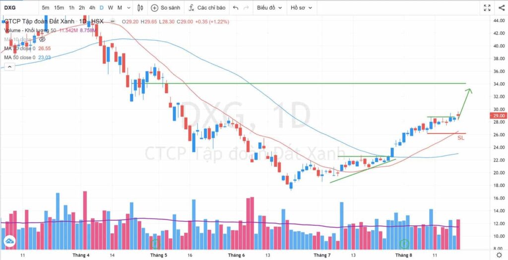 TOP 15 CP TĂNG TỐT NHẤT TRONG 10 NGÀY