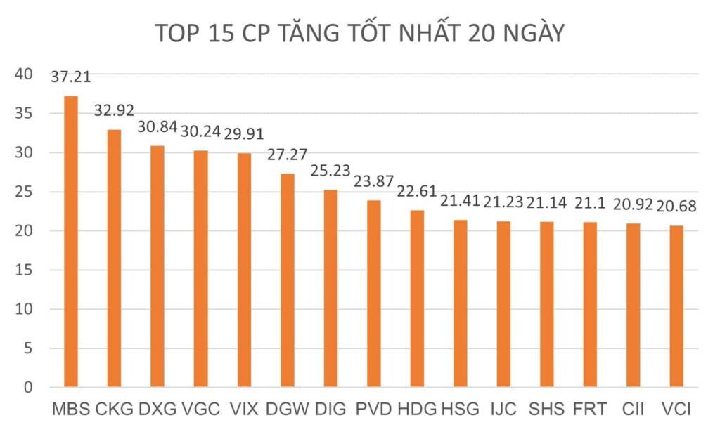 BẢN TIN CHỨNG KHOÁN SÁNG NGÀY 16/08/2022