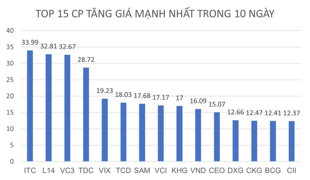 BẢN TIN CHỨNG KHOÁN SÁNG NGÀY 11/08/2022