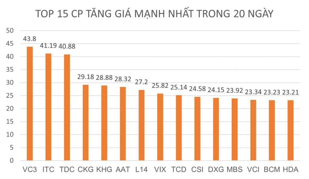 BẢN TIN CHỨNG KHOÁN SÁNG NGÀY 11/08/2022