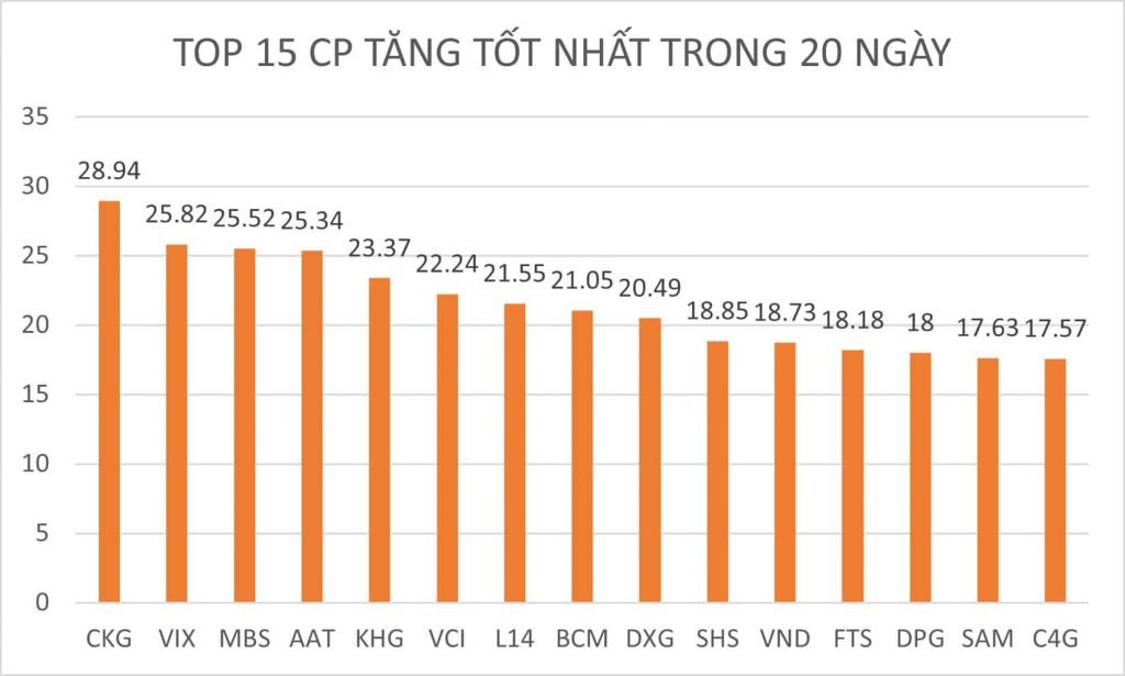 BẢN TIN CHỨNG KHOÁN SÁNG NGÀY 10/08/2022