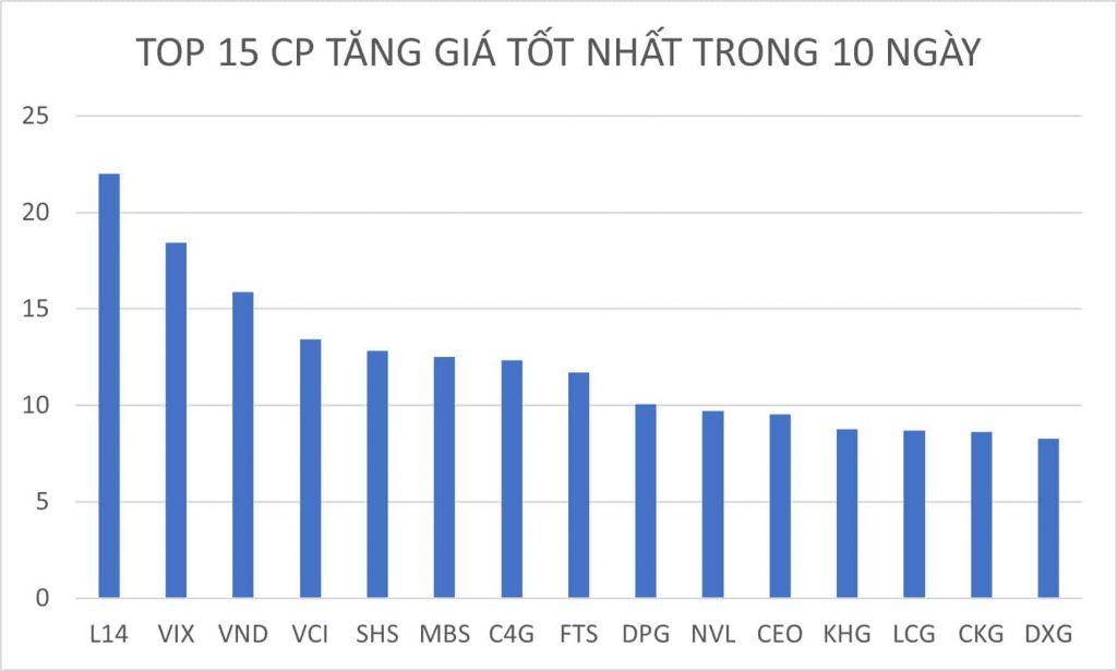 BẢN TIN CHỨNG KHOÁN SÁNG NGÀY 09/08/2022