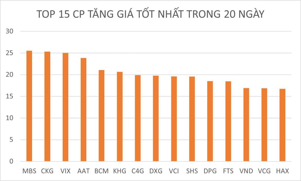 BẢN TIN CHỨNG KHOÁN SÁNG NGÀY 09/08/2022