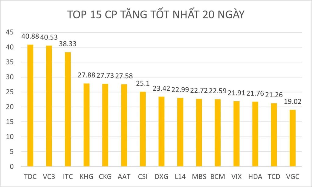 BẢN TIN CHỨNG KHOÁN SÁNG NGÀY 12/08/2022