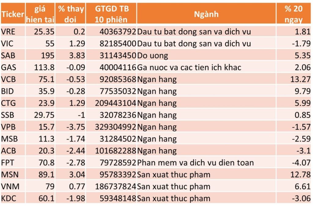 TOP 15 CP TĂNG TỐT NHẤT TRONG 20 NGÀY