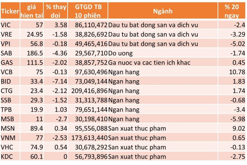 TOP 15 CP TĂNG TỐT NHẤT TRONG 20 NGÀY